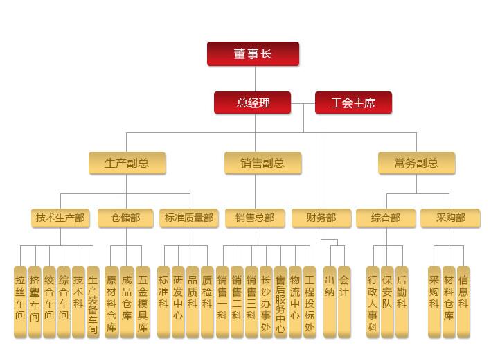 湖南草莓视频二维码下载电线电缆有限公司,低烟无卤电线电缆,草莓在线免费观看系列,控制电缆,电线电缆企业哪里好