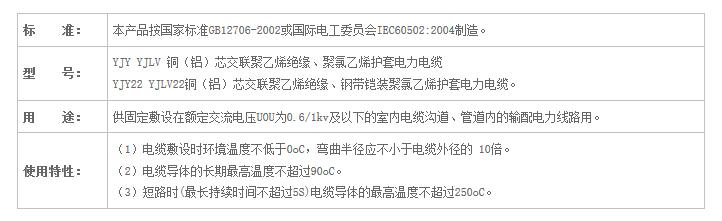 湖南草莓视频二维码下载电线电缆有限公司,低烟无卤电线电缆,草莓在线免费观看系列,控制电缆,电线电缆企业哪里好