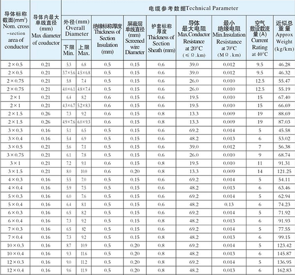 湖南草莓视频二维码下载电线电缆有限公司,低烟无卤电线电缆,草莓在线免费观看系列,控制电缆,电线电缆企业哪里好 湖南草莓视频二维码下载电线电缆有限公司,低烟无卤电线电缆,草莓在线免费观看系列,控制电缆,电线电缆企业哪里好