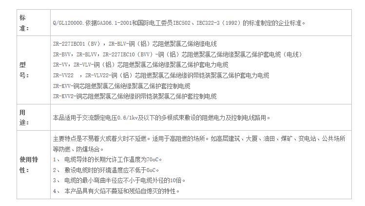 湖南草莓视频二维码下载电线电缆有限公司,低烟无卤电线电缆,草莓在线免费观看系列,控制电缆,电线电缆企业哪里好