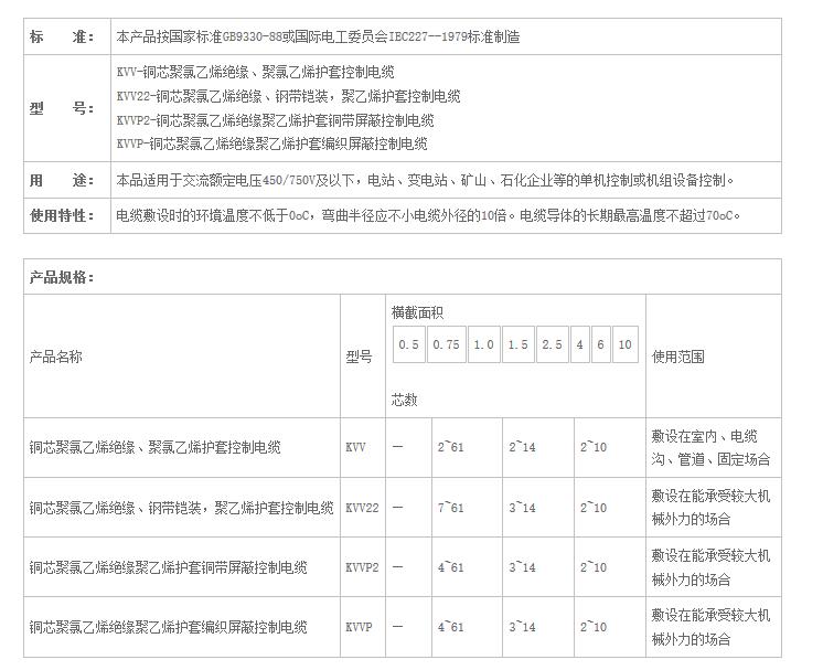 湖南草莓视频二维码下载电线电缆有限公司,低烟无卤电线电缆,草莓在线免费观看系列,控制电缆,电线电缆企业哪里好