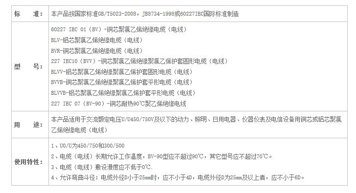 湖南草莓视频二维码下载电线电缆有限公司,低烟无卤电线电缆,草莓在线免费观看系列,控制电缆,电线电缆企业哪里好